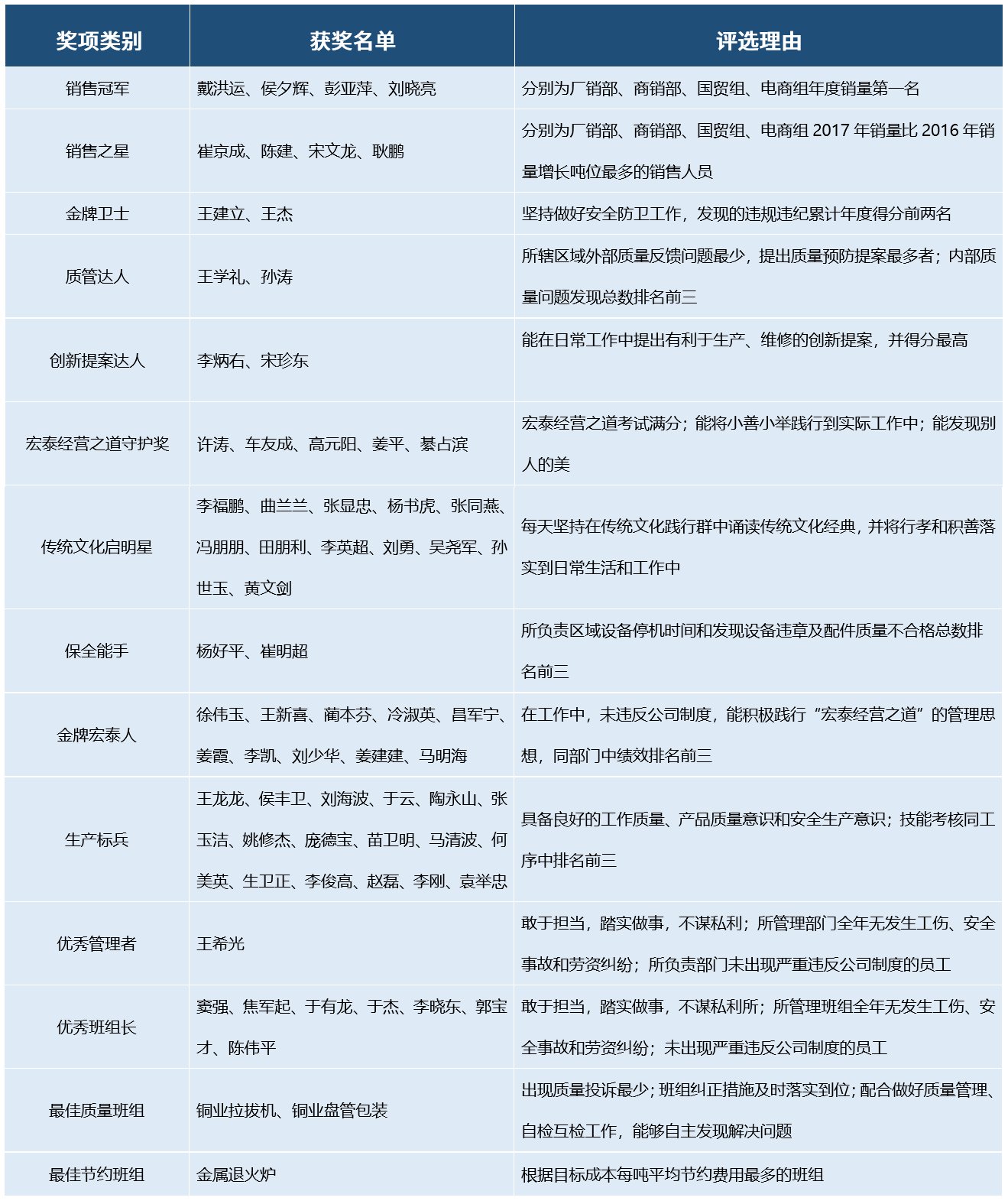 太阳成集团tyc151cc(中国)有限公司