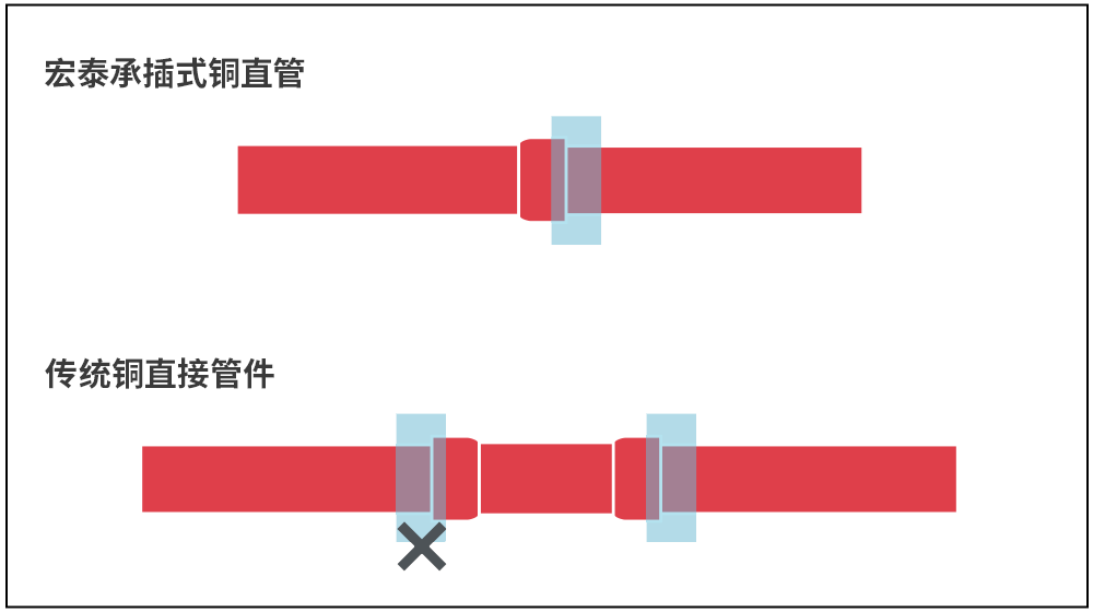 太阳成集团tyc151cc(中国)有限公司